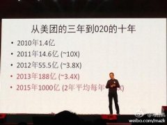 美团网：从团购到O2O