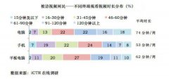 2014年，广电发展新媒体的四个关键词