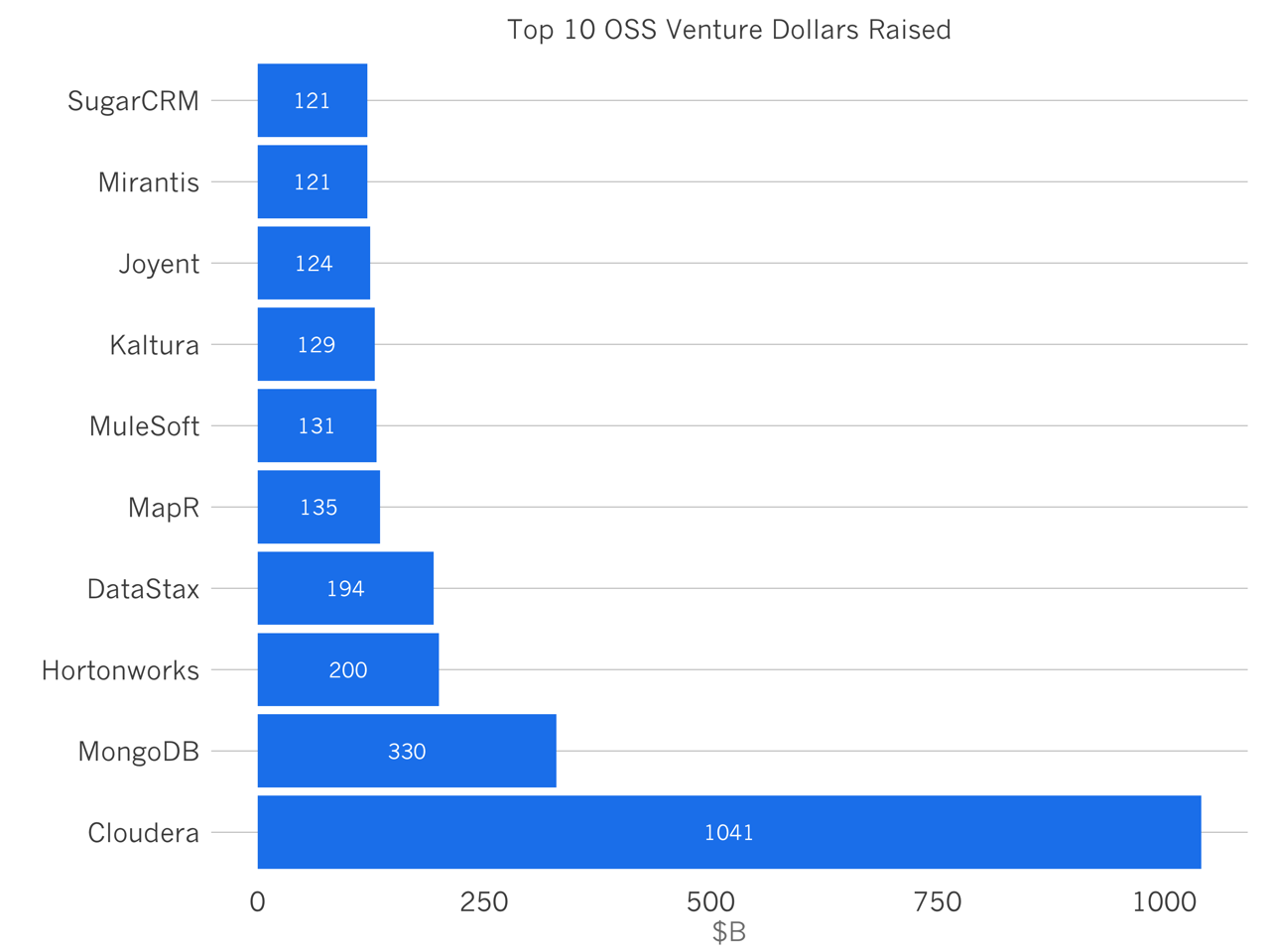 oss_most_raised.png